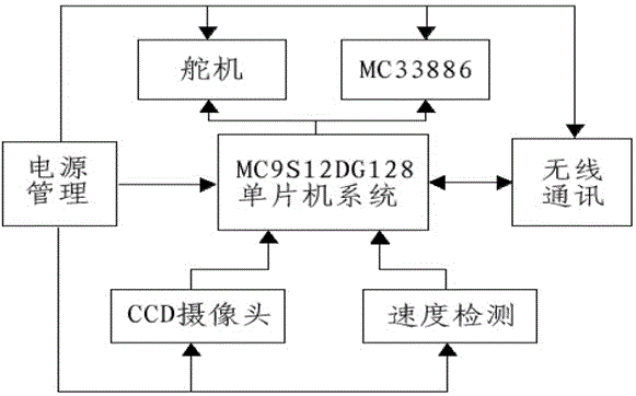 一种基于视觉自动导航车的物资搬运系统的制作方法与工艺