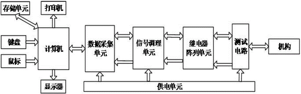 一種測試儀的制作方法與工藝