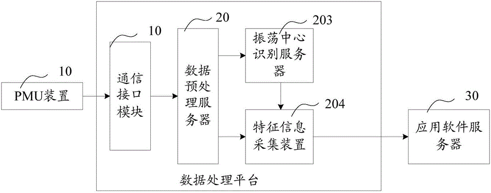 电力系统主导失稳模式识别装置的制作方法