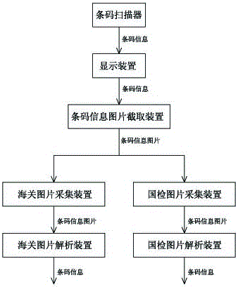 掃碼系統(tǒng)及使用該掃碼系統(tǒng)的安檢系統(tǒng)的制作方法與工藝