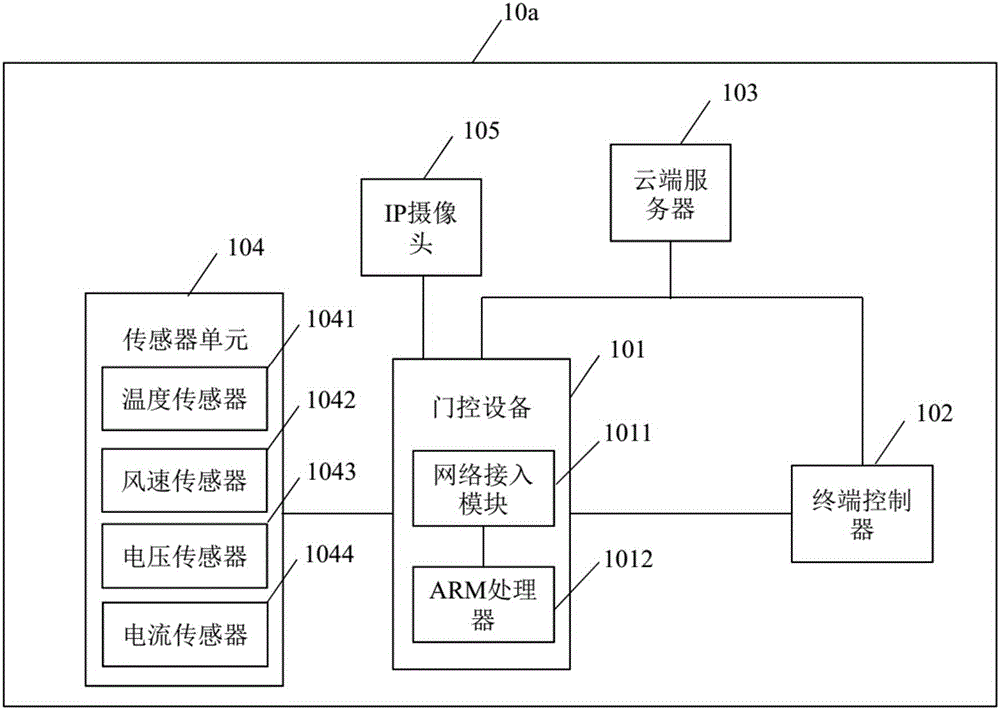 智能门控设备系统的制作方法与工艺