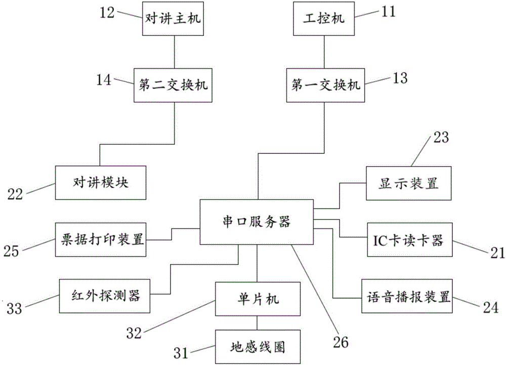 一種碼頭閘口主機裝置的制作方法