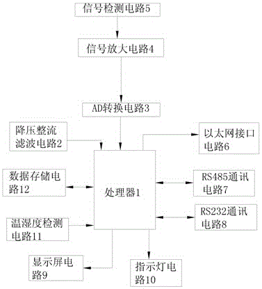 在線自動(dòng)補(bǔ)償電阻測(cè)試儀的制作方法與工藝