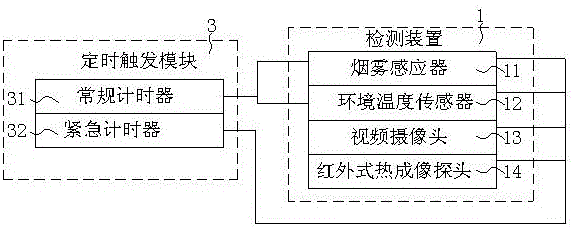 一種基于互聯(lián)網(wǎng)的消防預(yù)警監(jiān)控智能管理系統(tǒng)的制作方法與工藝