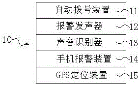 一種智能化火災(zāi)報(bào)警消防系統(tǒng)的制作方法與工藝