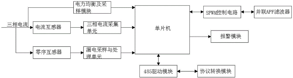 一种智能安防预警系统的利记博彩app与工艺