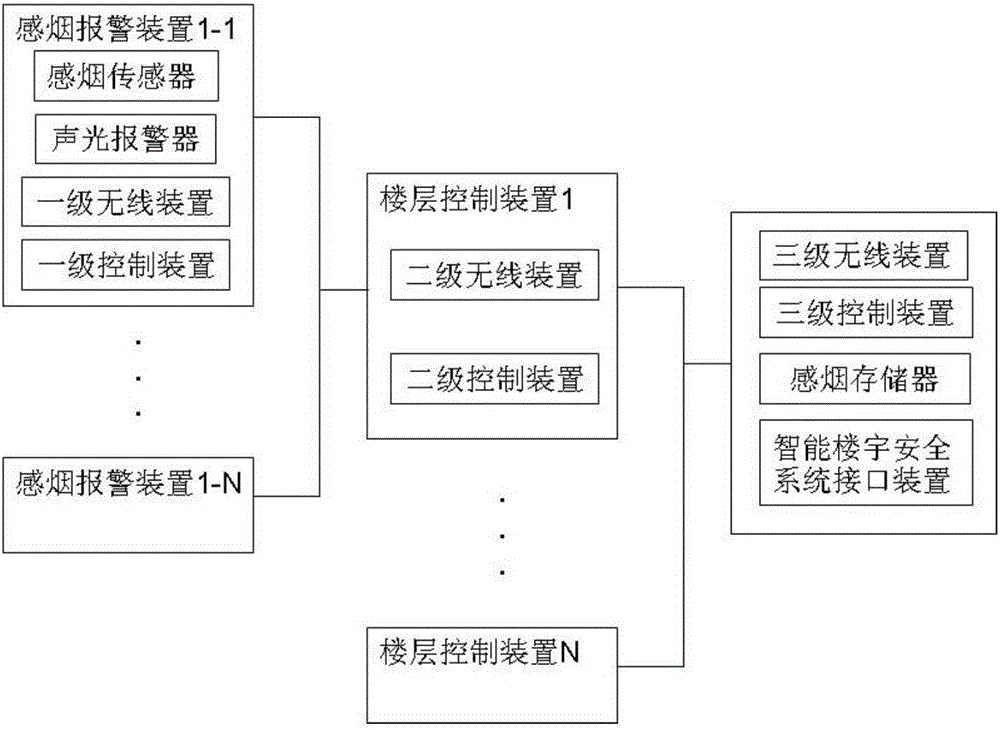 一種基于無線網(wǎng)絡(luò)的感煙探測系統(tǒng)的制作方法與工藝