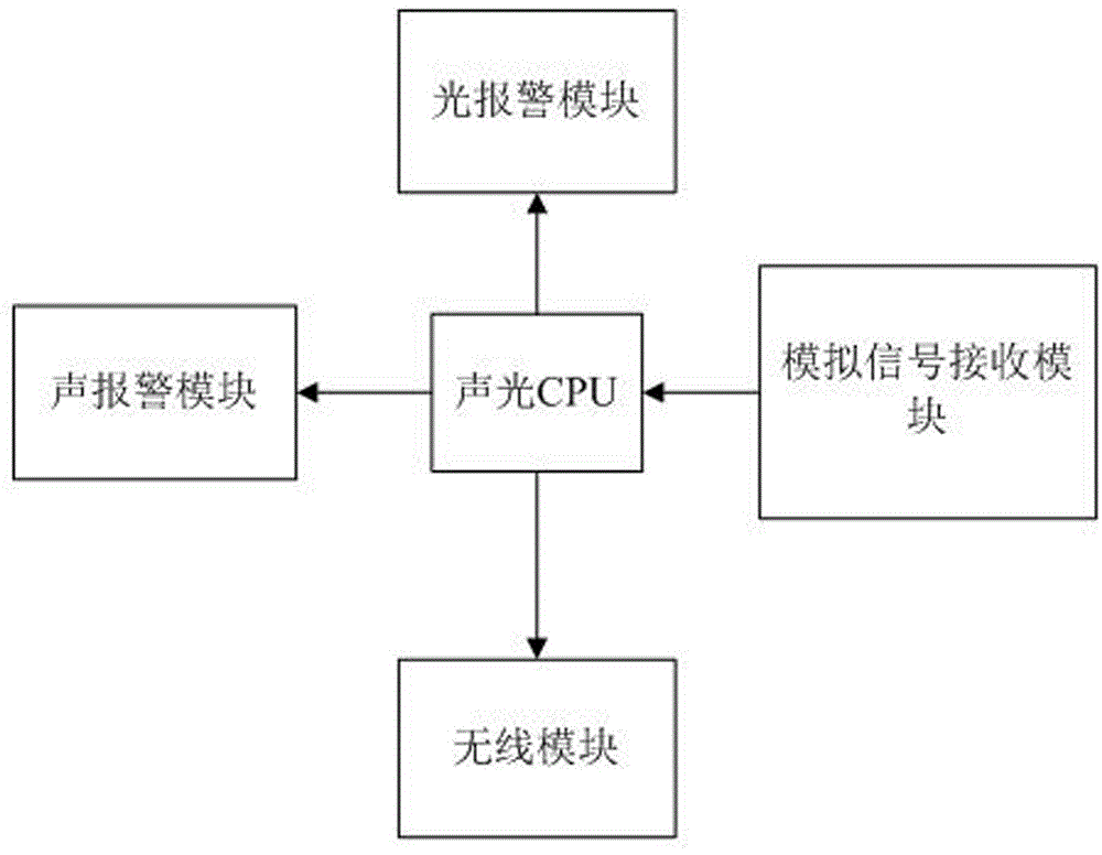 一種用于受限空間的氣體分析裝置的制作方法