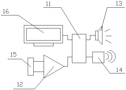 一種內(nèi)嵌集成電路的法蘭的制作方法與工藝