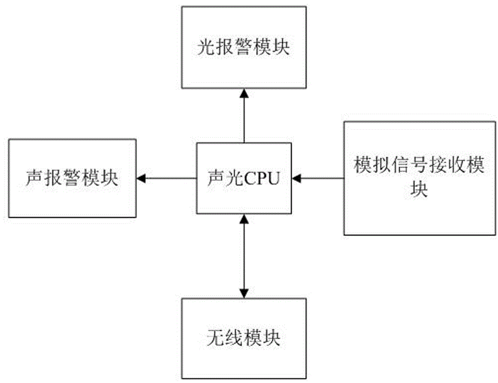 一種應(yīng)用于無人值守環(huán)境的氣體分析儀的制作方法與工藝