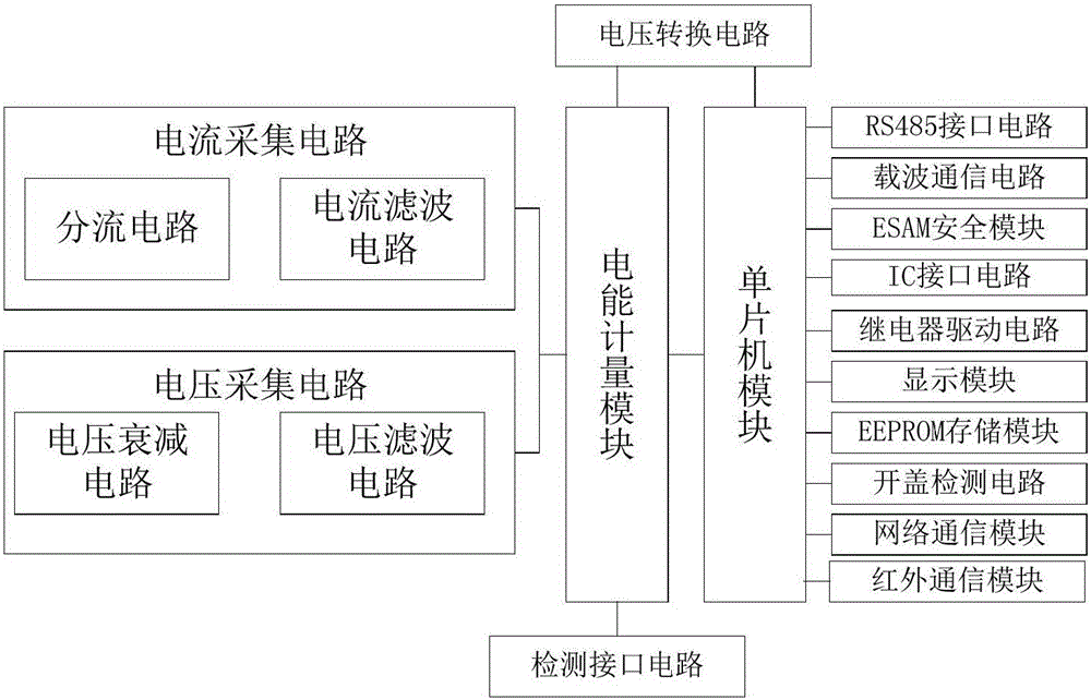 一种网络通信电能管理系统的制作方法与工艺