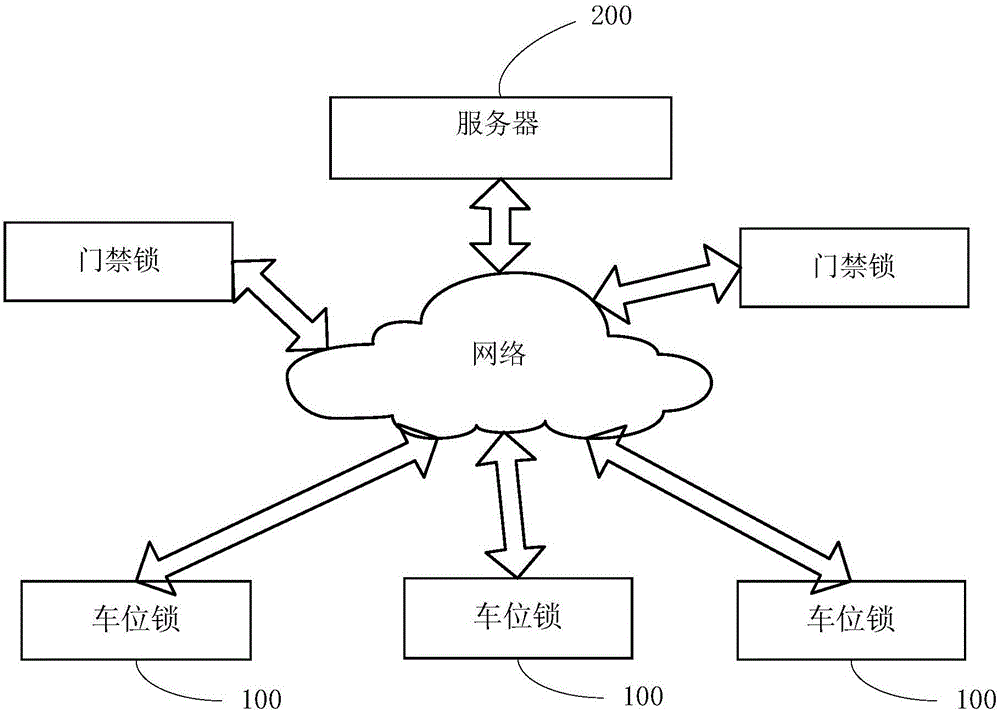 一种车位锁以及车位管理系统的制作方法与工艺