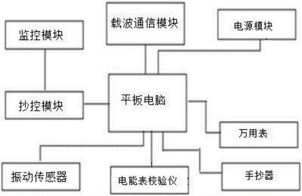 智能电能表模拟应用试验台的制作方法与工艺