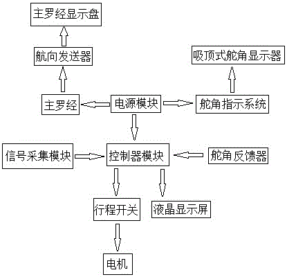 船舶航向仿真裝置的制作方法