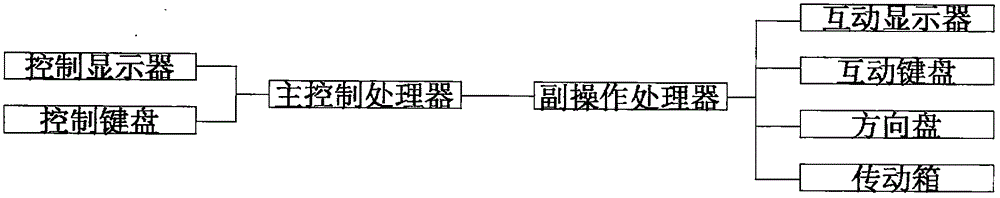 一种汽车电动助力转向教学设备的制作方法与工艺