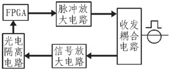 一種線纜故障點位置的測試儀的制作方法與工藝