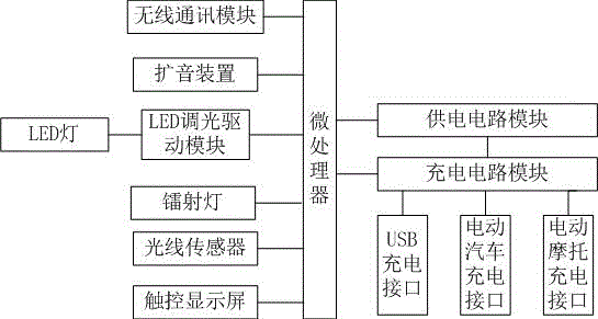 一种基于物联网新型路灯的制作方法与工艺