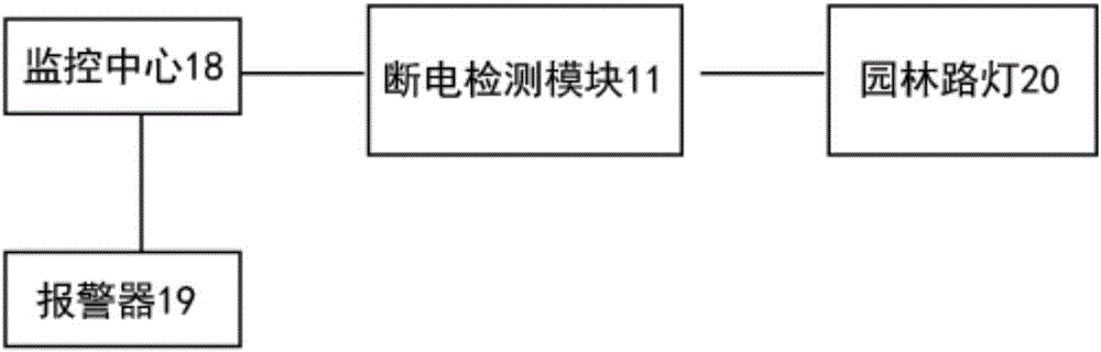 園林路燈的制作方法與工藝