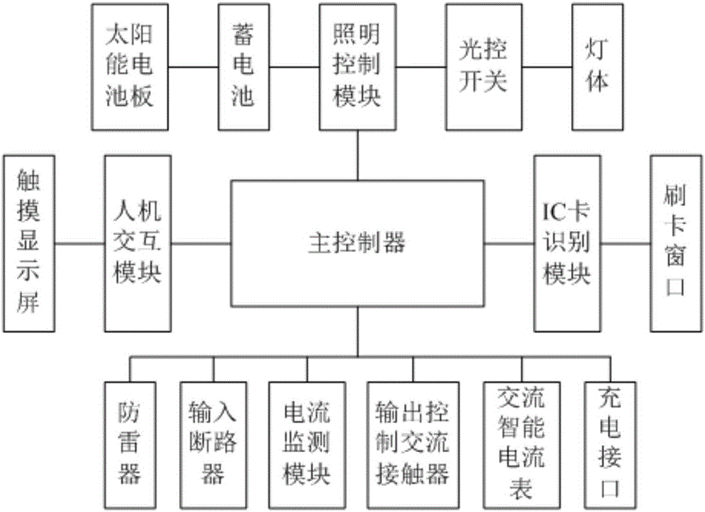 一種智能充電樁的制作方法與工藝