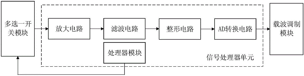 計(jì)算機(jī)遠(yuǎn)程監(jiān)控的智能高壓電力斷路器故障診斷系統(tǒng)的制作方法與工藝