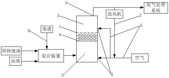 一種石化廢棄物焚燒裝置的制作方法