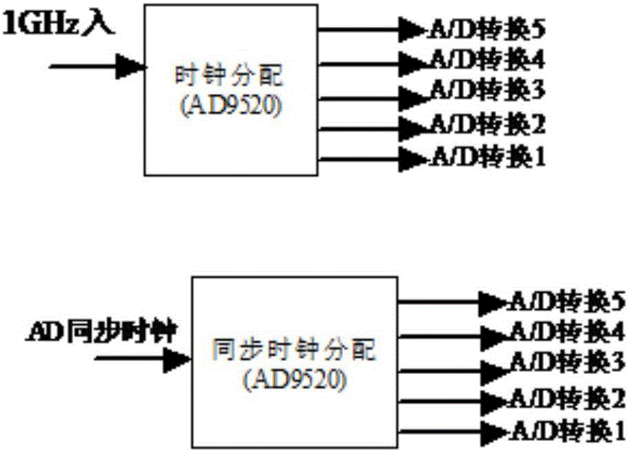 五通道精確相位同步寬帶信號采集卡的制作方法與工藝