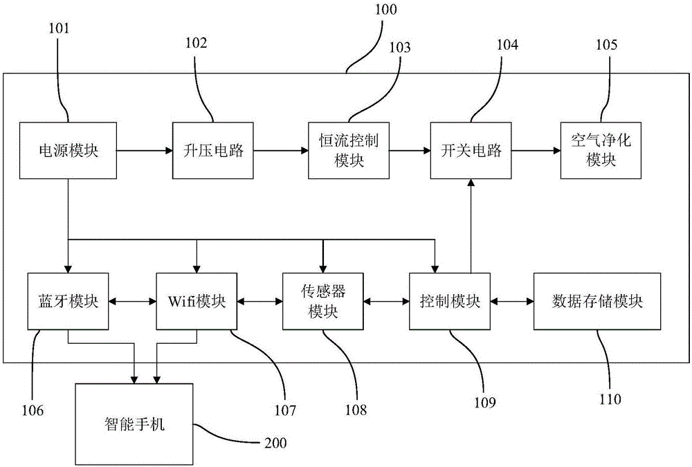 智能空氣凈化器的制作方法與工藝