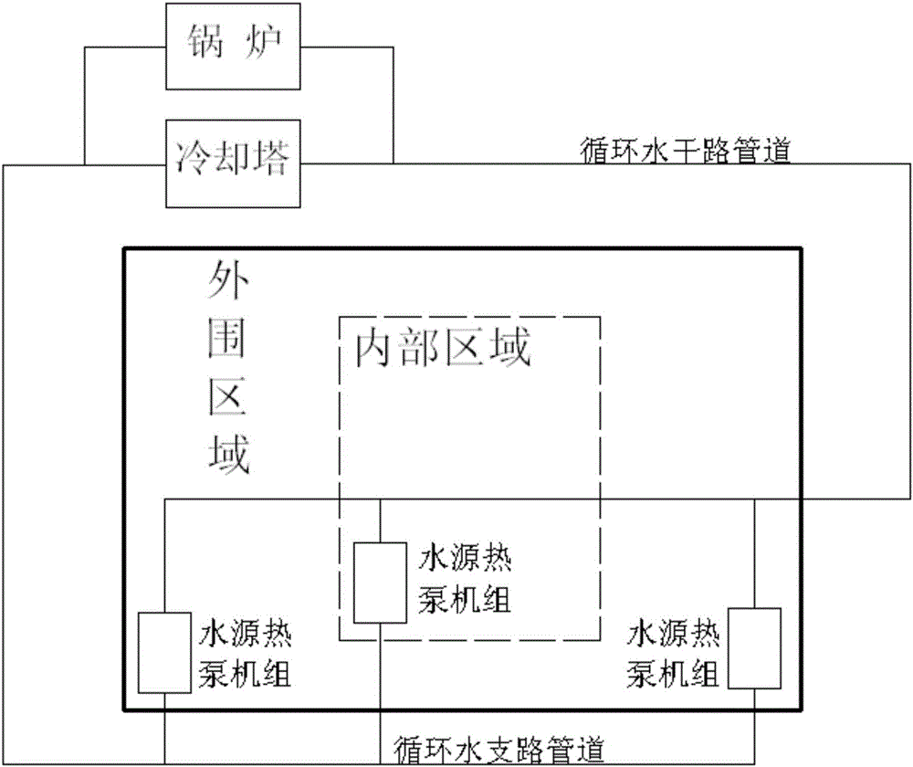 一種基于冷卻水總線的冷熱兼用變負(fù)荷調(diào)節(jié)一體化系統(tǒng)的制作方法與工藝