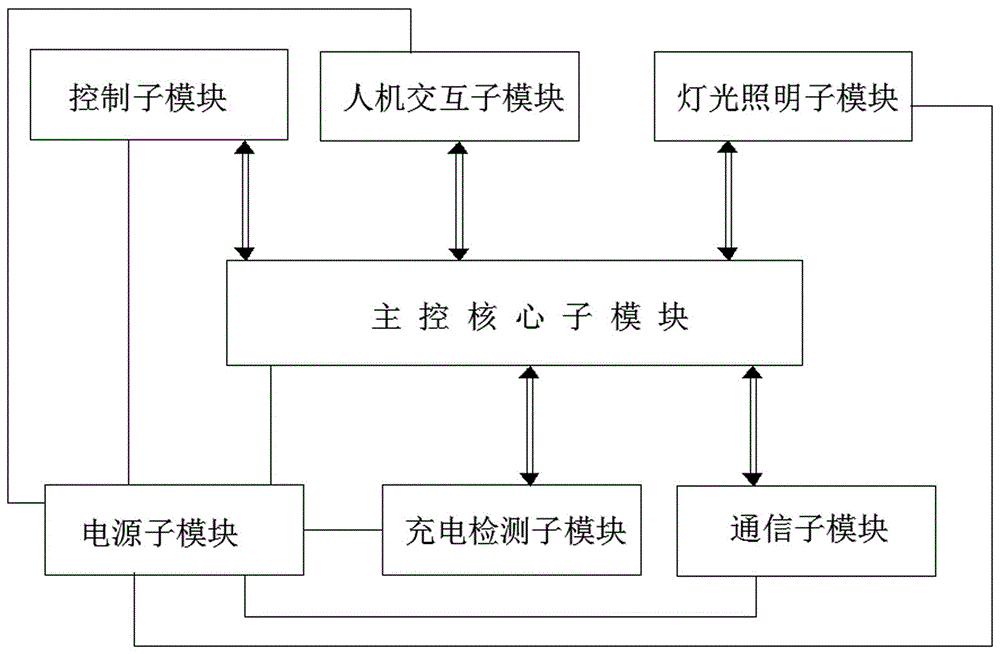 一種基于公交車站臺的智能充發(fā)電裝置的制作方法