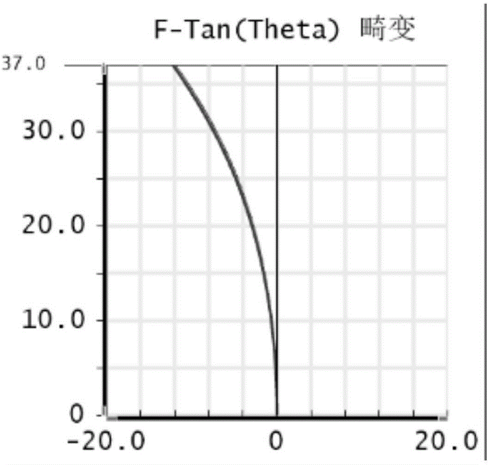 一种折衍混合透镜光学系统的制作方法与工艺