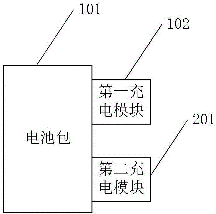 一种新能源汽车的充电设备及充电汽车的制作方法