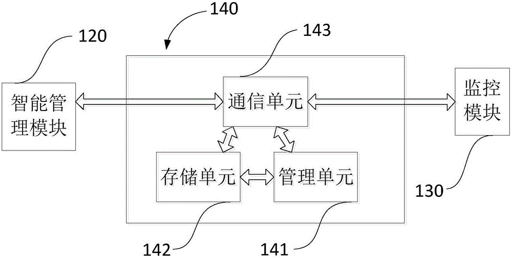 一种监控系统及设备的制作方法与工艺