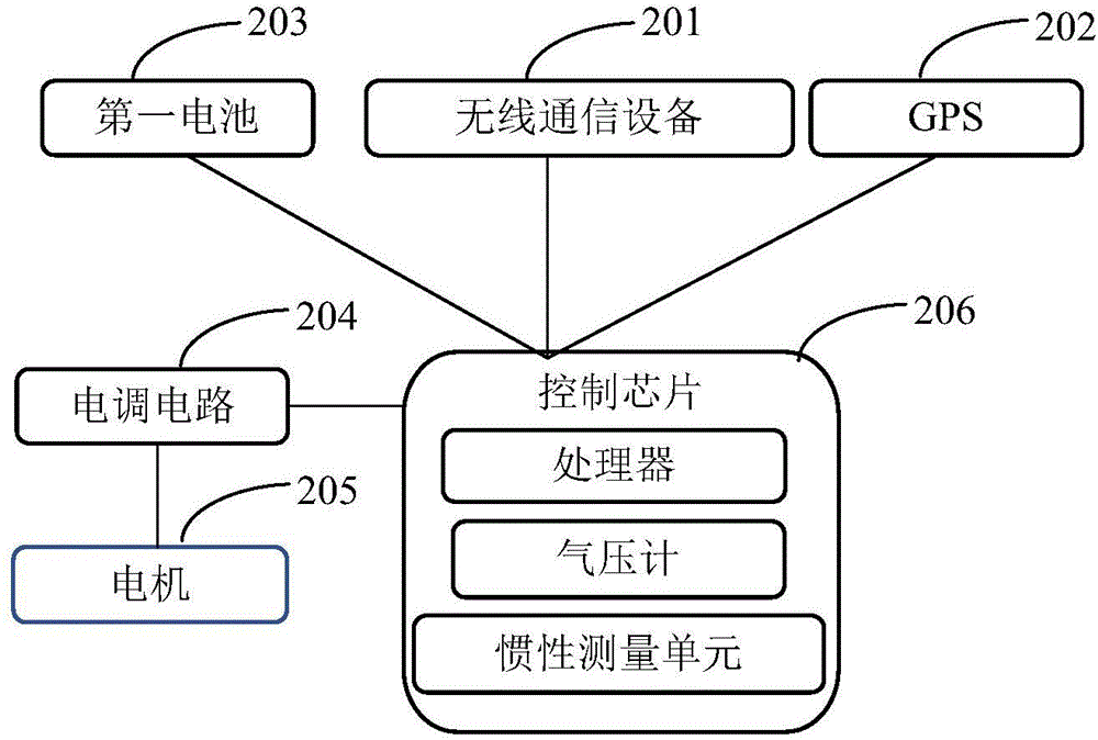 一种数据采集系统的制作方法与工艺