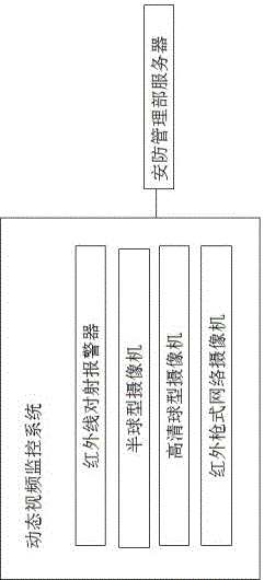 一种智慧校园动态视频监控系统的制作方法与工艺