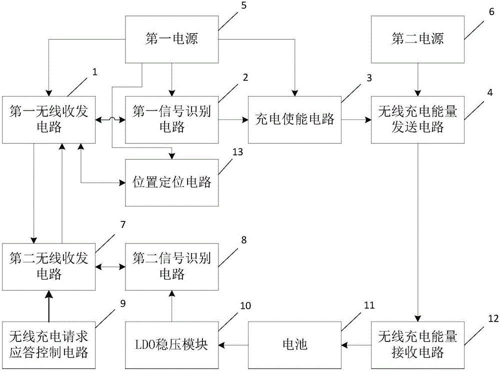 一种无线充电发射器和无线充电系统的制作方法与工艺