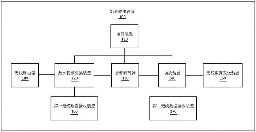 影音輸出設(shè)備及音響的制作方法與工藝