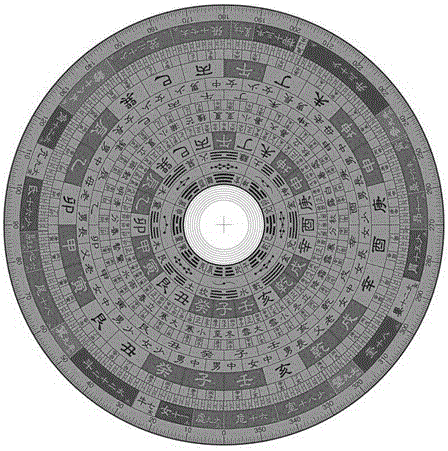 一种新型罗盘的制作方法与工艺