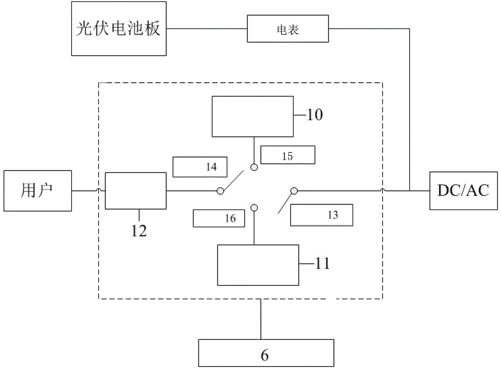 一種應(yīng)用于偏遠地區(qū)的風(fēng)光蓄能聯(lián)合發(fā)電系統(tǒng)的制作方法與工藝