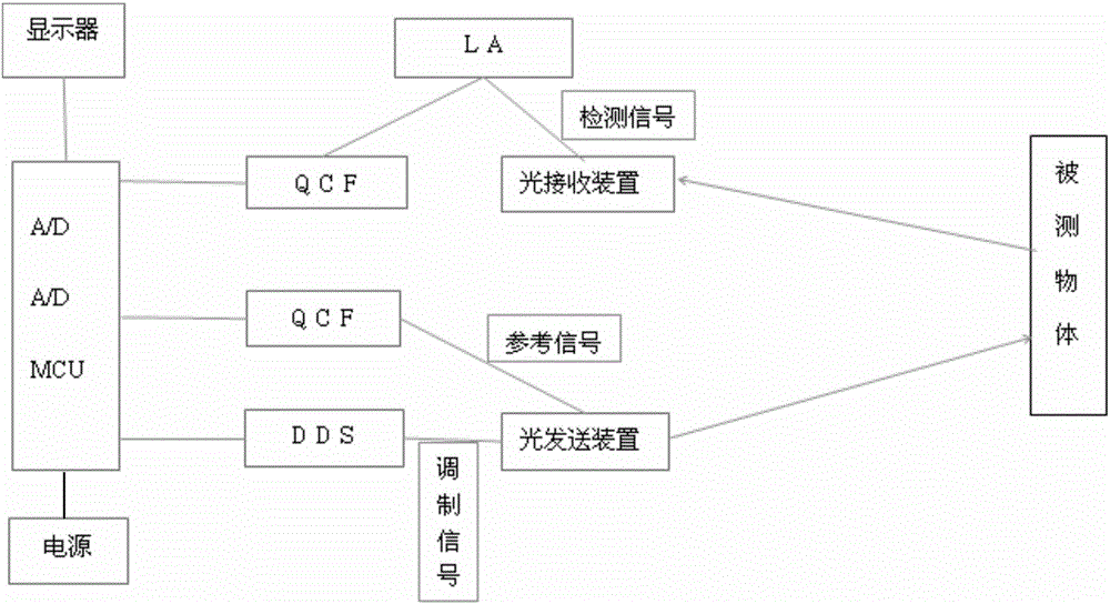 一種基于不同行車環(huán)境的汽車智能變聲喇叭的制作方法與工藝