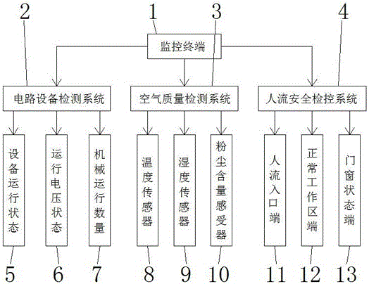 一种物联网装备检测仪的制作方法与工艺