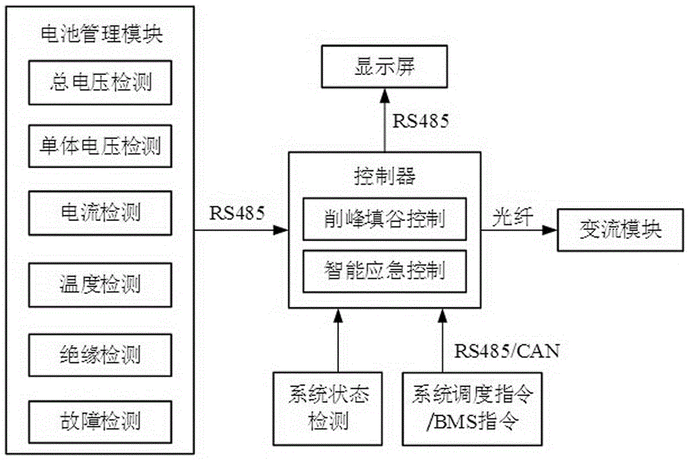 節(jié)電儲能型應(yīng)急電源的制作方法與工藝