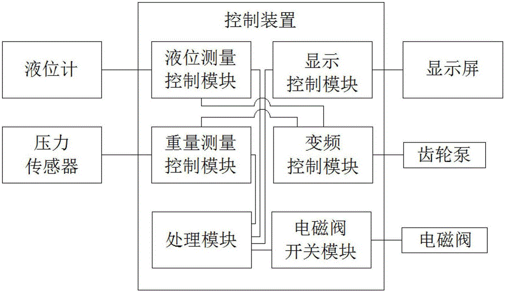 一種油料計(jì)量系統(tǒng)的制作方法與工藝