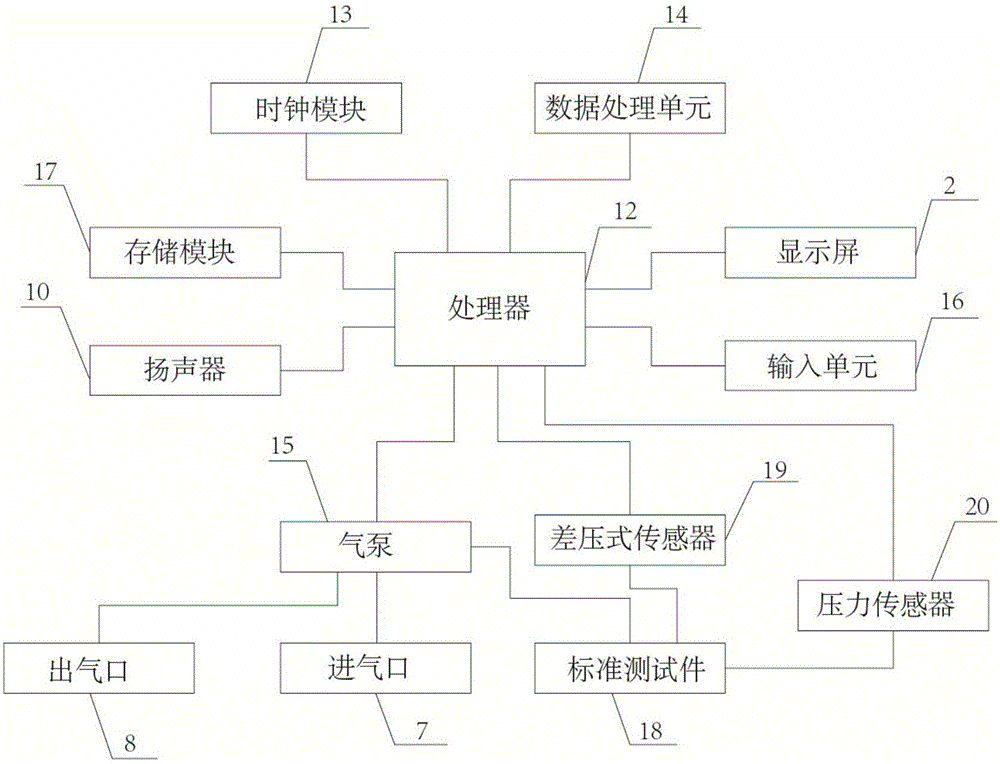 一種差壓式測漏儀的制作方法與工藝