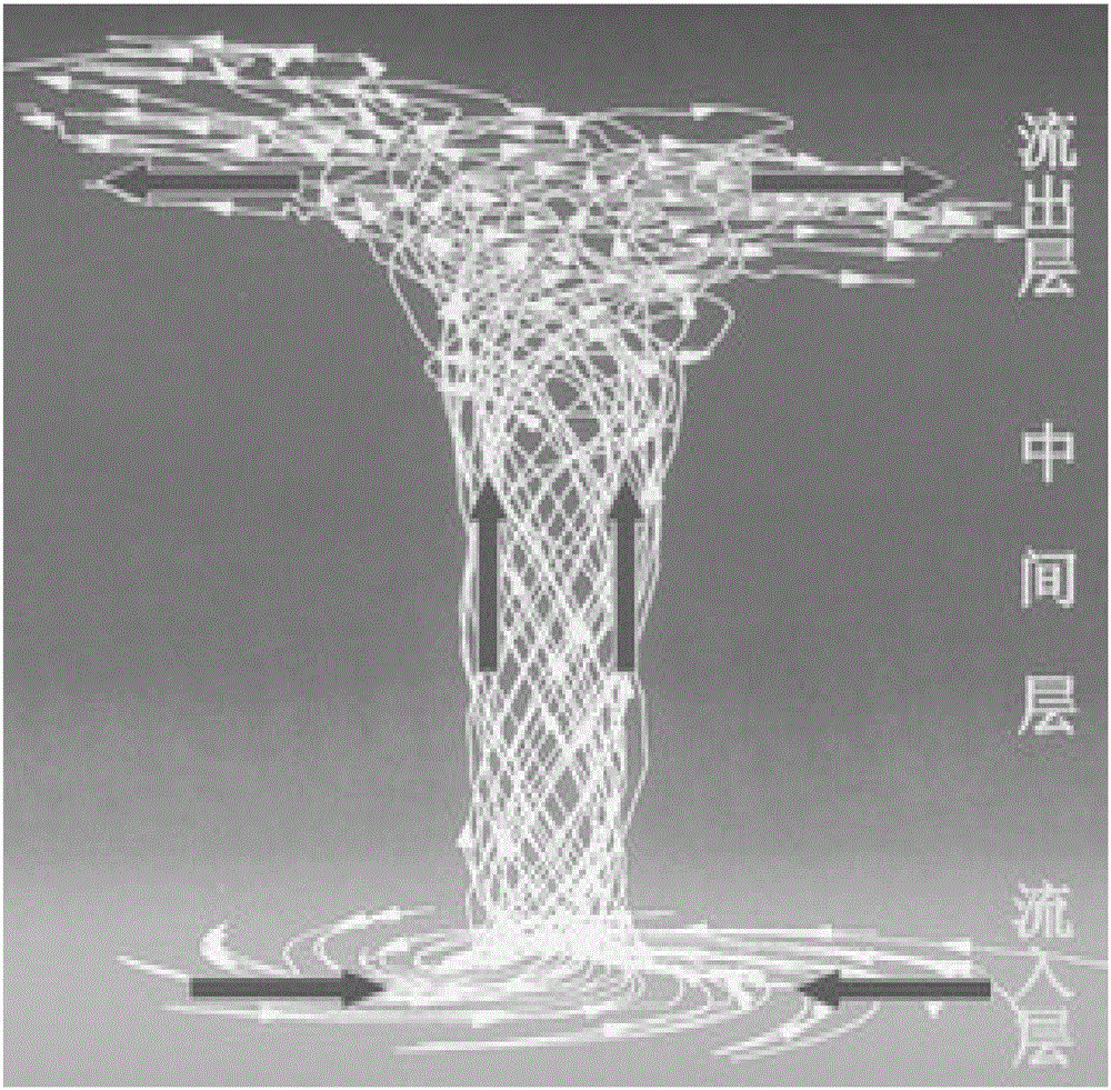 一种台风/飓风内部结构测试装置的制作方法