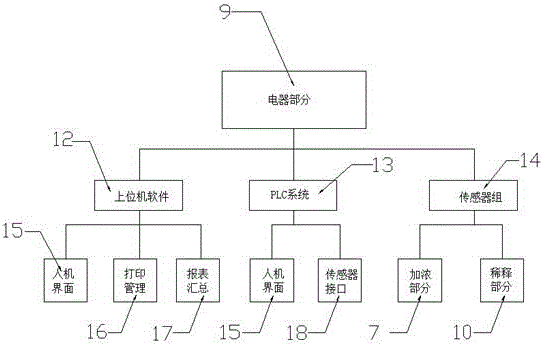 一种空气净化器型式实验室的制作方法与工艺