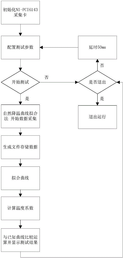 一种配电变压器绕组材质无损检测装置的制作方法