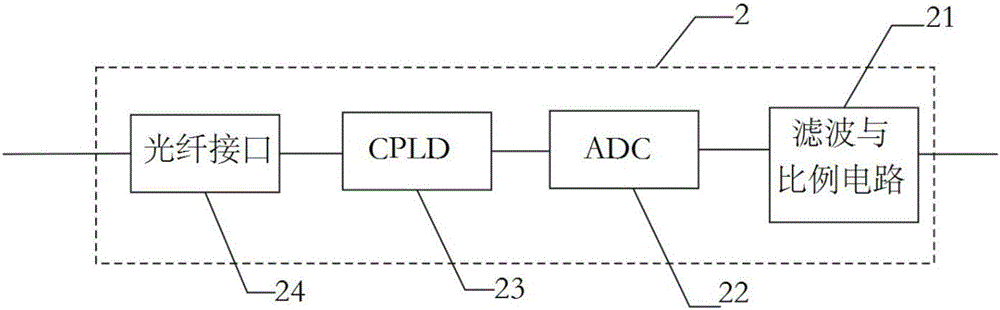 一种空气质量检测仪数据传输系统的制作方法与工艺