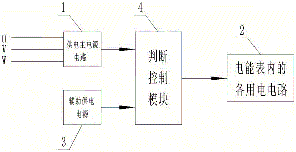 帶輔助電源的一體化智能電能表的制作方法與工藝