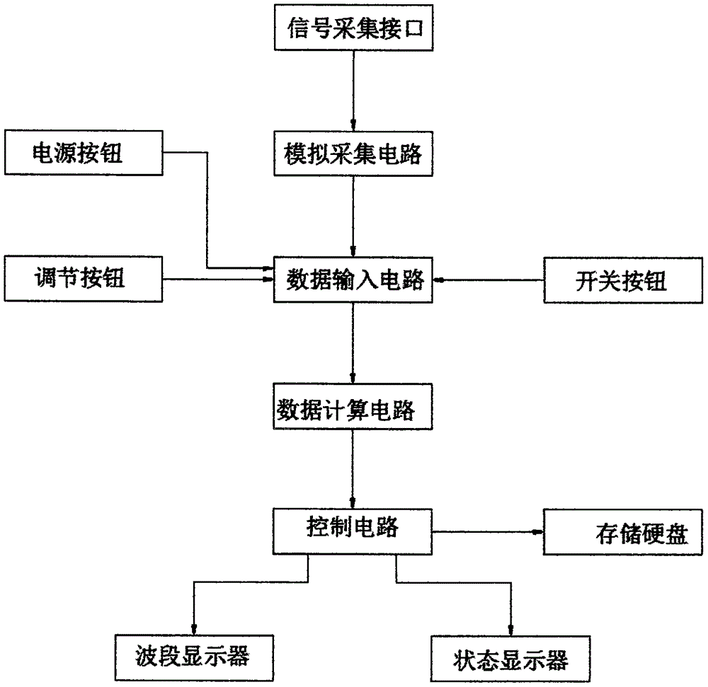 一種基于鎖相環(huán)控制的單周波頻率跟蹤模擬采集裝置的制作方法