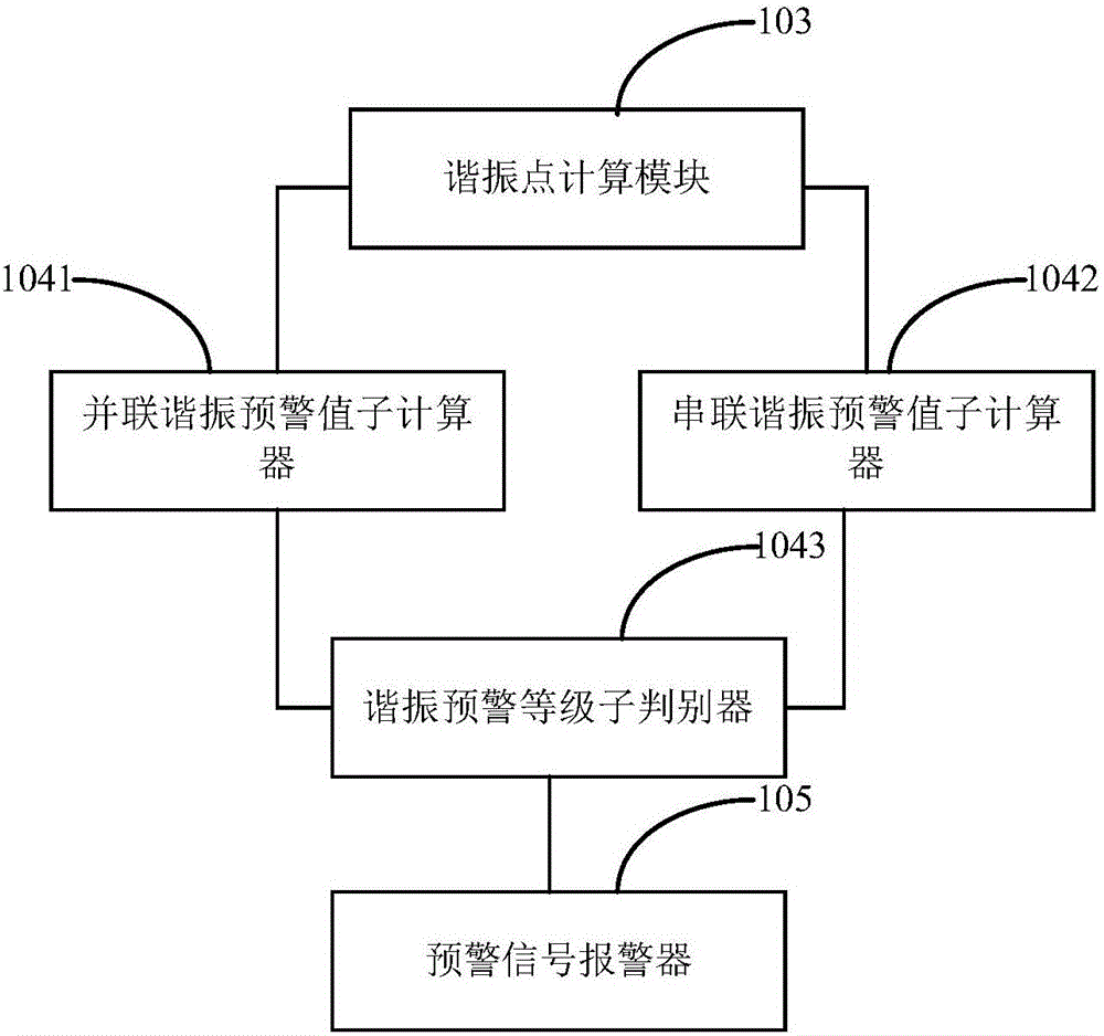 电容器投切的谐振预警系统的制作方法与工艺